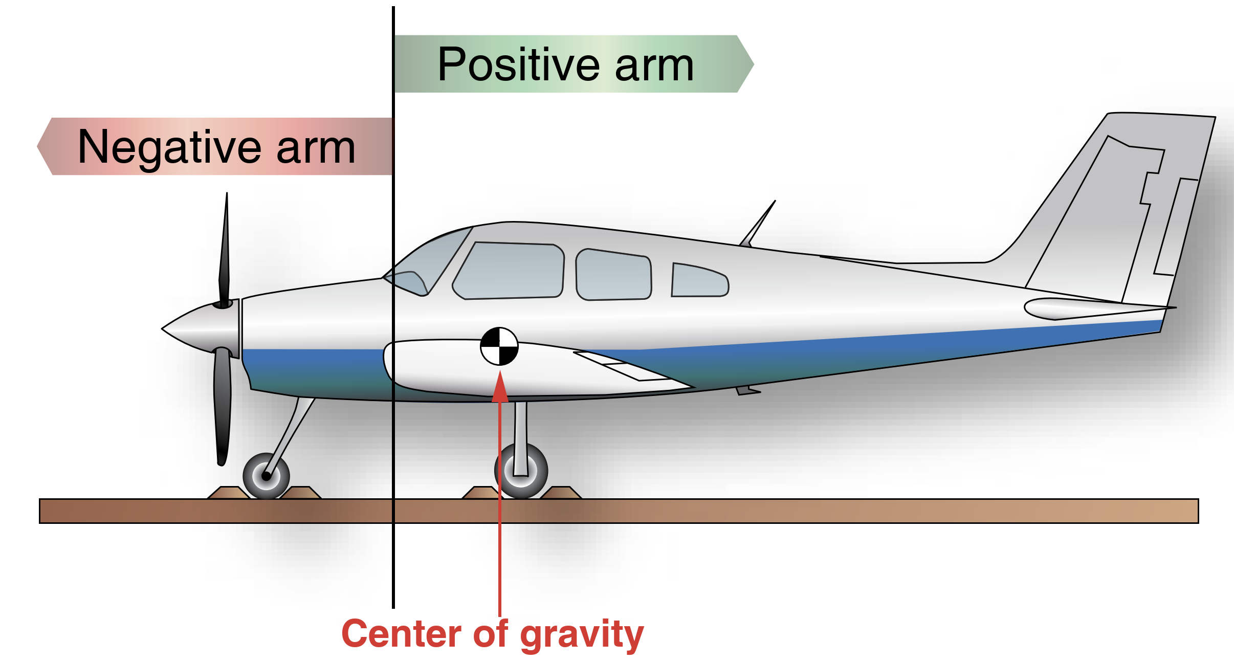 Curso de Peso y Balance de aviones